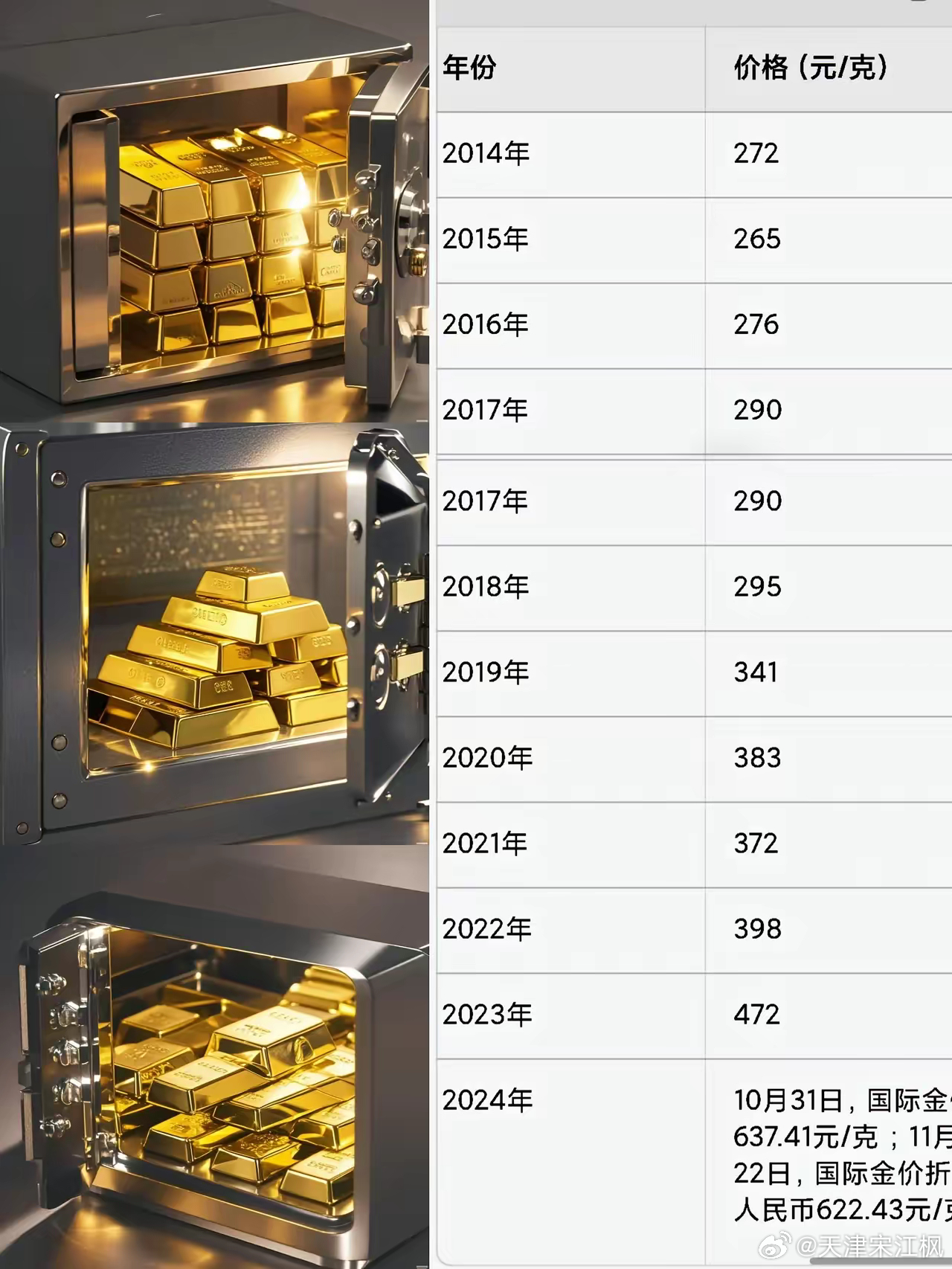 2019年黄金价格,十年间波动的背后