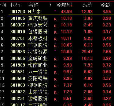 历史同期号，见证时代变迁的独特印记