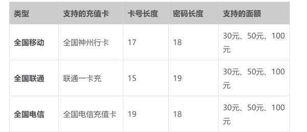 移动号码选择，如何挑选一个好记、有意义的数字