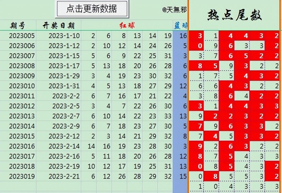 探索双色球全国联销图,2019年新变化与高清图的魅力