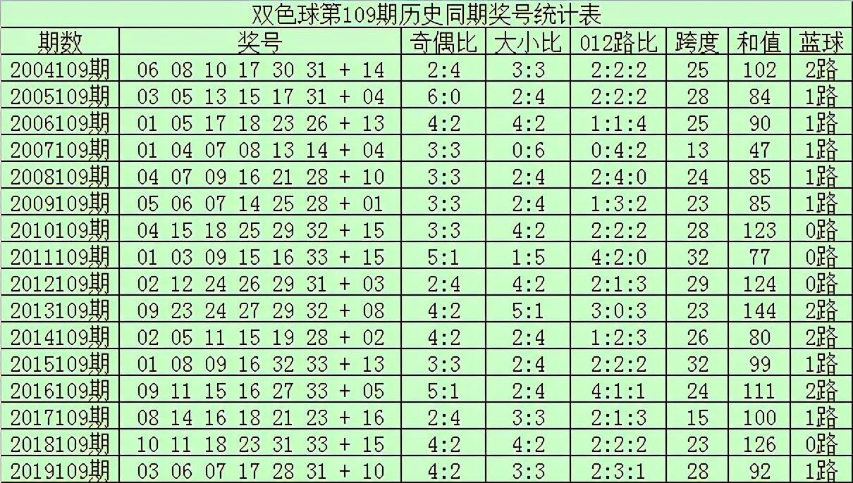2018年双色球全国联销图高清解析,揭秘第57期数字背后的奥秘