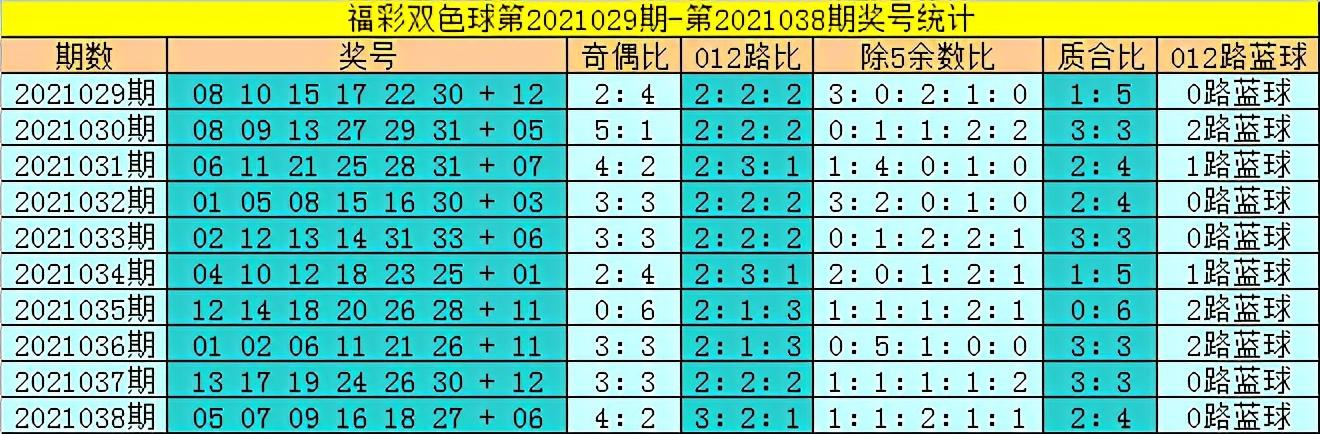 2019年双色球全国联销图高清解析,揭秘5月第36期开奖奥秘