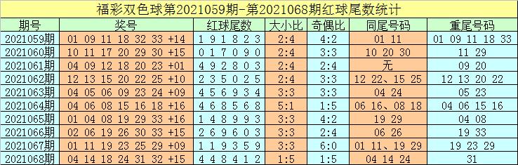 2018年3月5日，第7期双色球开奖结果揭晓，梦想与希望的碰撞
