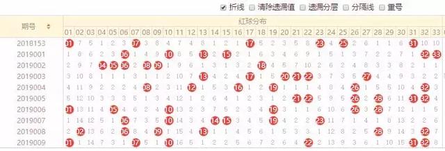 试机号与开奖号的神秘交织，揭秘整体走势图背后的奥秘