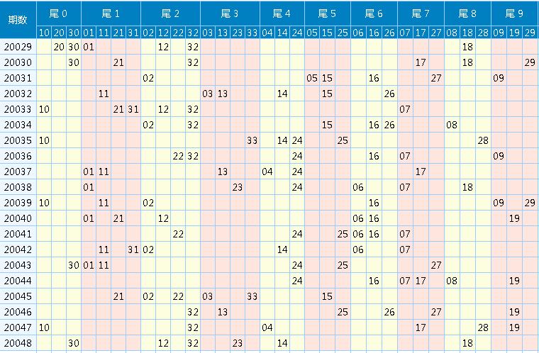 今晚试机号与开奖号的神秘走势图，揭秘背后的数字奥秘