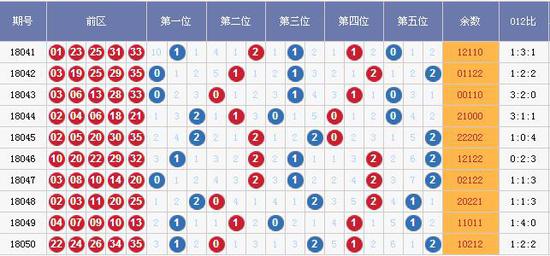 试机号与开奖号的奇妙融合，探索彩票走势的奥秘