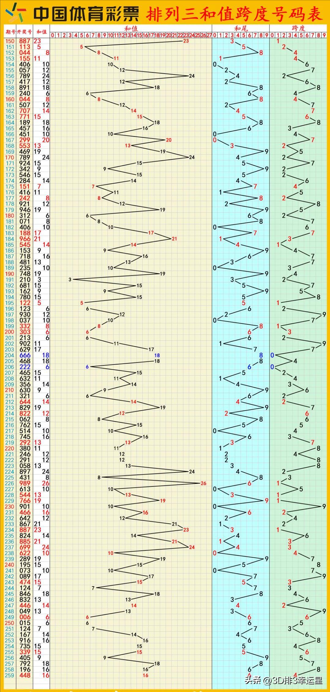 排列三今日专家预测,体彩排列三大揭秘与策略分析